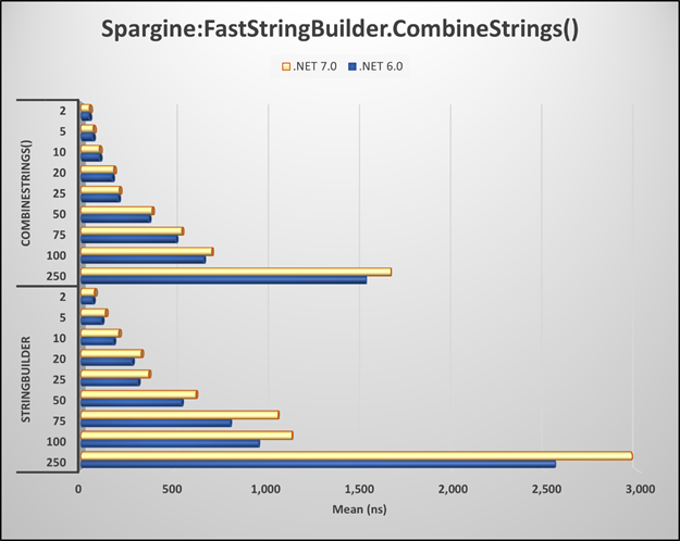 Coding Faster with dotNetTips.com Spargine 6:  February 2023 Release